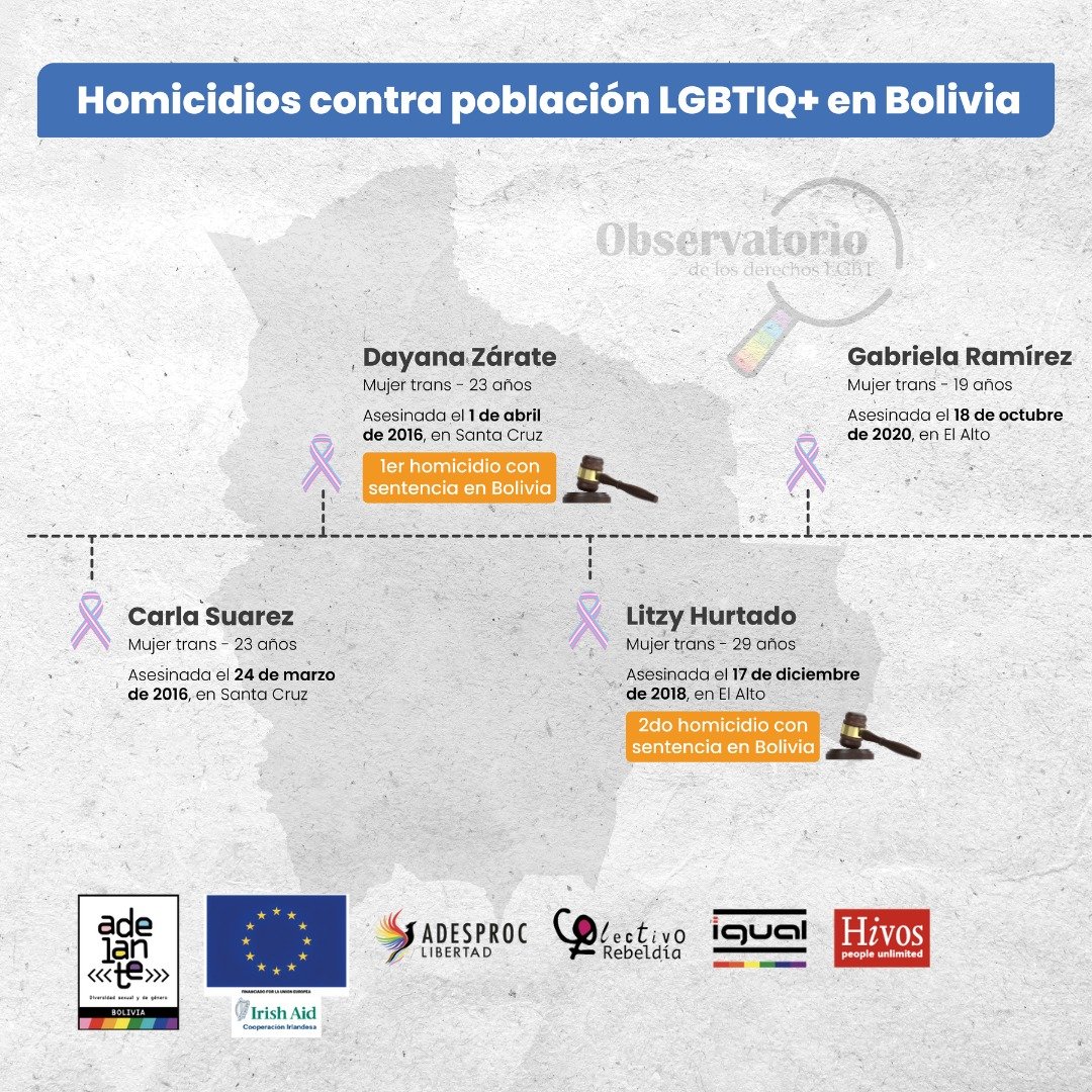 Línea de tiempo de homicidios contra la población LGBTIQ+ en Bolivia