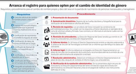 Al menos 2.000 «trans» presentarán solicitudes para cambio de identidad