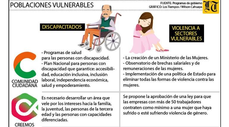 Planes de gobierno no toman en cuenta a la población LGBT