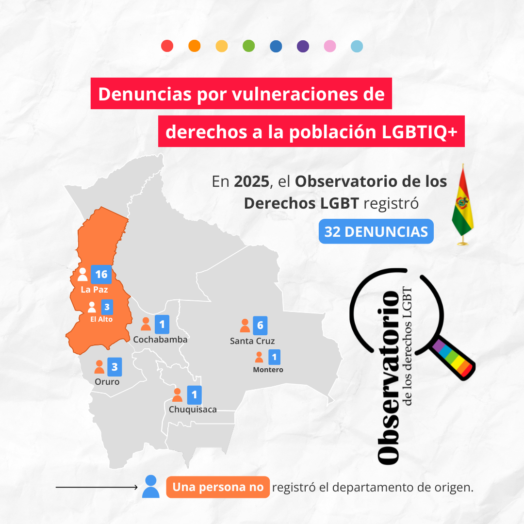 Denuncias por vulneraciones de derechos de la población LGBTIQ+ en la gestión 2025